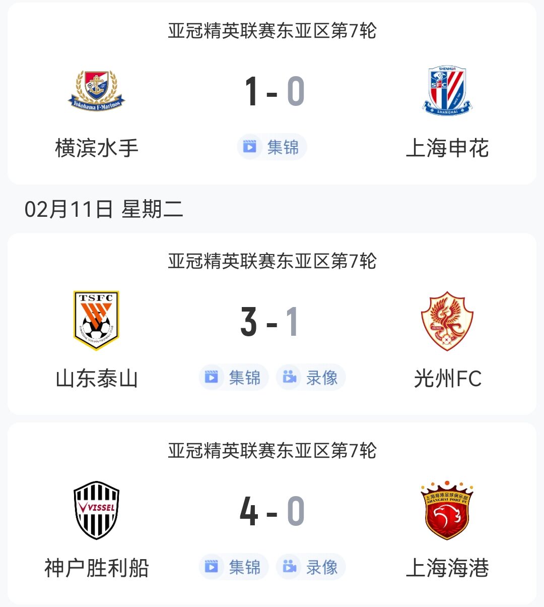 1胜2负!中超3队本轮亚冠:泰山3-1光州,申花海港征战日本均告负